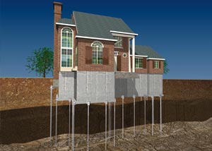 model of a foundation push pier installation